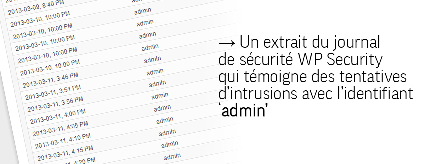 identifiant admin wordpress